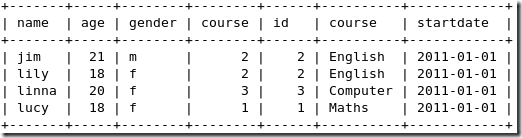 MySQL总结之SQL语句的应用_职场_34