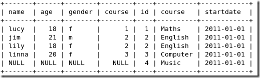 MySQL总结之SQL语句的应用_SQL语句_35