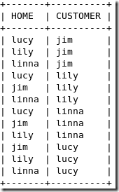 MySQL总结之SQL语句的应用_SQL语句_37