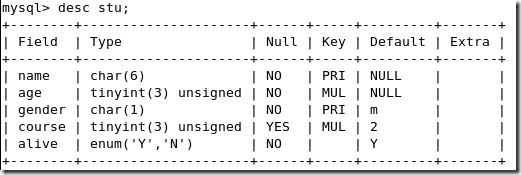 MySQL总结之SQL语句的应用_职场_50