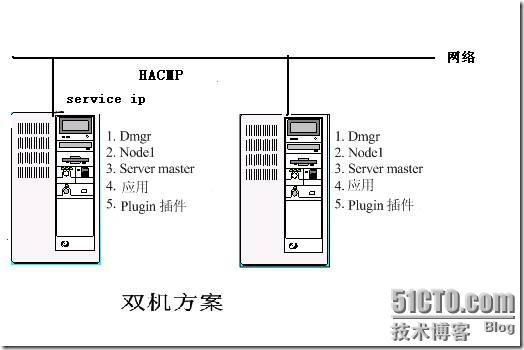 广西玉柴机器股份有限公司IBM建议方案_广西_02