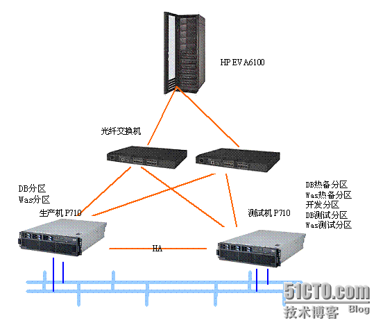 广西玉柴机器股份有限公司IBM建议方案_休闲_03