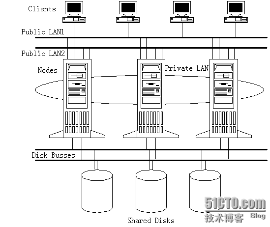 广西玉柴机器股份有限公司IBM建议方案_玉柴机器_05