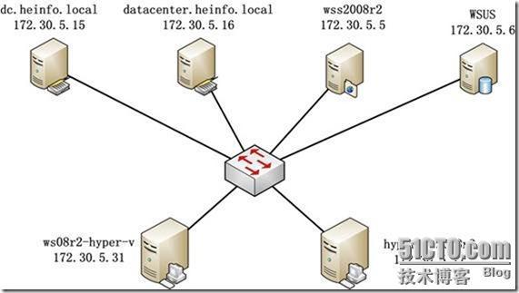 Hyper-V应用指南之Hyper-V应用基础_Hyper-V_03