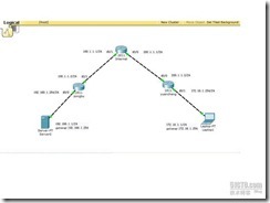 用Cisco Packet Tracer做Easy ×××的实验_休闲