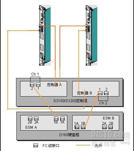 实战：某运营商磁阵扩容_VG