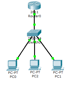 cisco路由器上的DHCP_职场