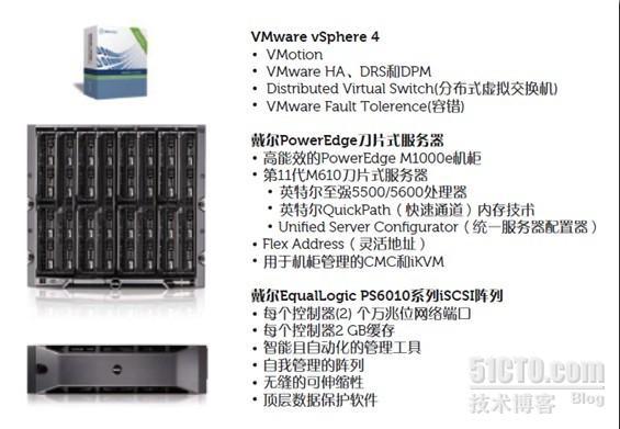 戴尔PowerEdge™刀片式服务器的万兆位iSCSI环境中的VMware vSphere 4参考架构_存储