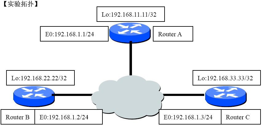 Single Area OSPF_休闲