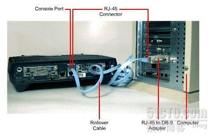 Cisco初次设置_telnet