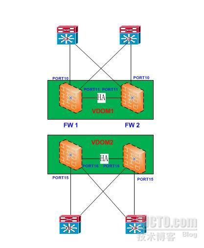 FortiGate HA 实验_fortigate_02