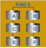 磁盘阵列（RAID）_磁盘阵列