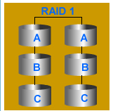 磁盘阵列（RAID）_磁盘阵列_02