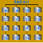 磁盘阵列（RAID）_磁盘阵列_03