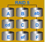 磁盘阵列（RAID）_磁盘阵列_04