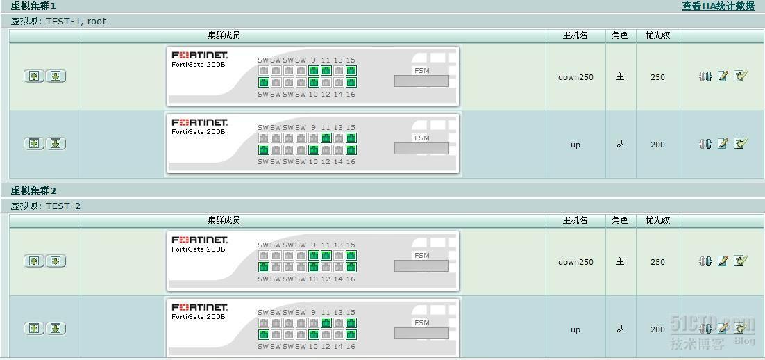 FortiGate HA 实验_ha_05