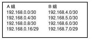 第6章章节测试_休闲