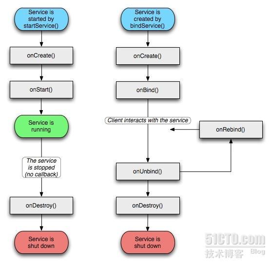 Android开发者指南(4) —— Application Fundamentals(二)_职场_03