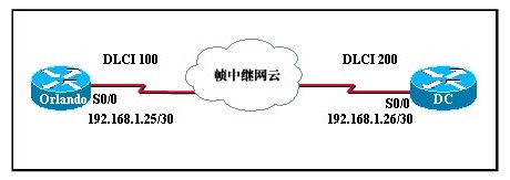 第三章章节测试_职场