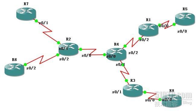 mpls-vpn实验_vpn 