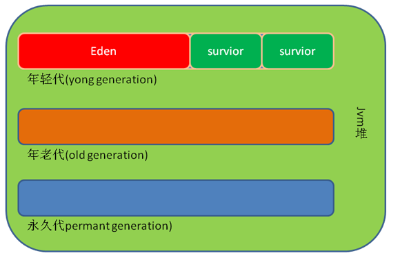jvm垃圾回收原理_职场