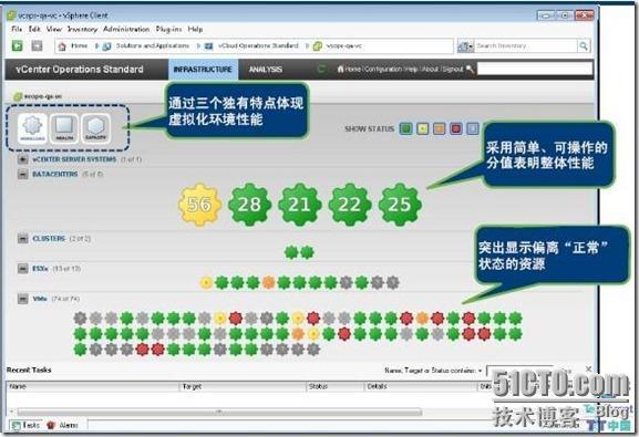 VMware vCenter Operations：服务云环境管理  附演示程序下载_北京_02