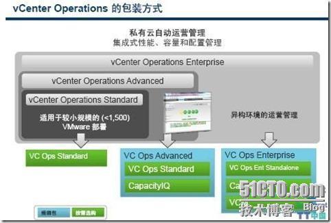 VMware vCenter Operations：服务云环境管理  附演示程序下载_blank_03