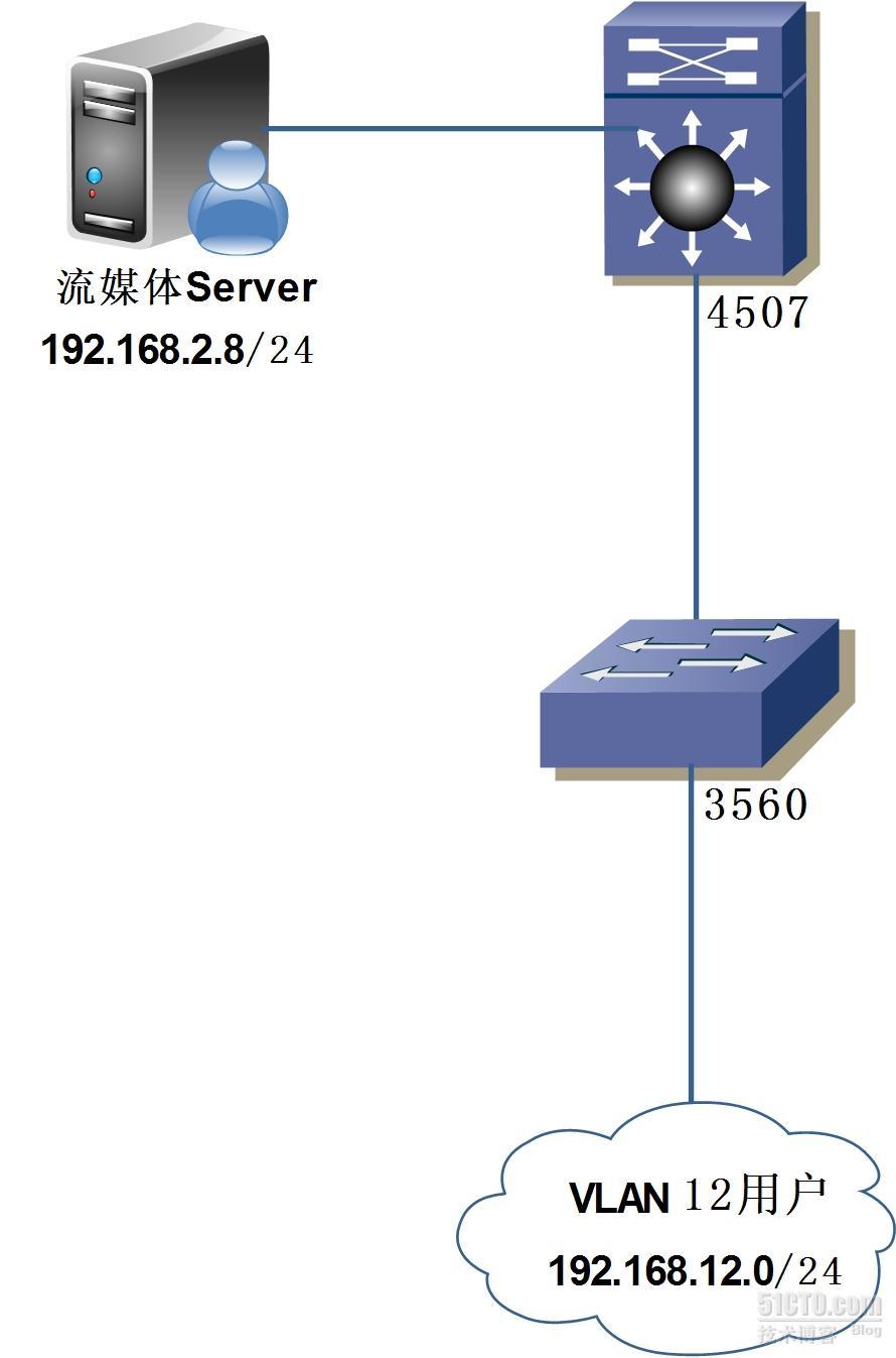 图解：双IP地址引起的网络故障_ip_02