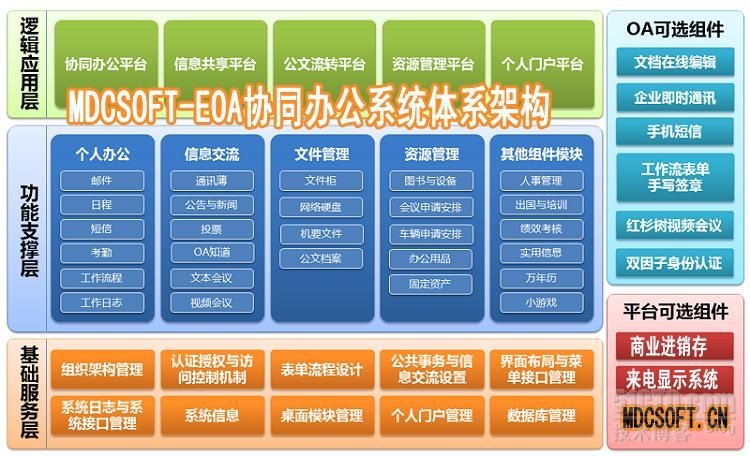 MDCSoft EOA 2011办公系统_协同OA