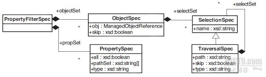 VMware VI SDK Basics_VI_03