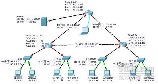 Cisco Static（静态路由）_静态路由