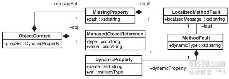 VMware VI SDK Basics_SDK_04