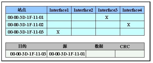 第2章章节测试_交换机_02