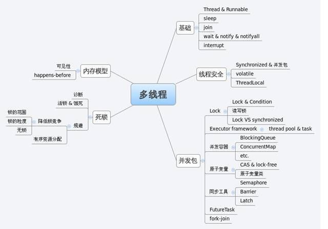 多线程专题_职场