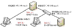 linux下的DHCP以及DHCP中继代理_linux