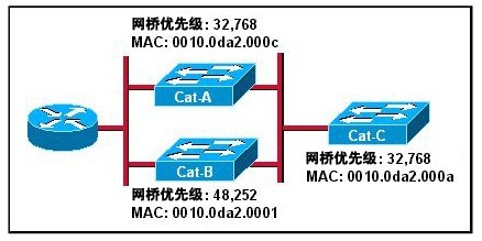 第5章章节测试_STP_02