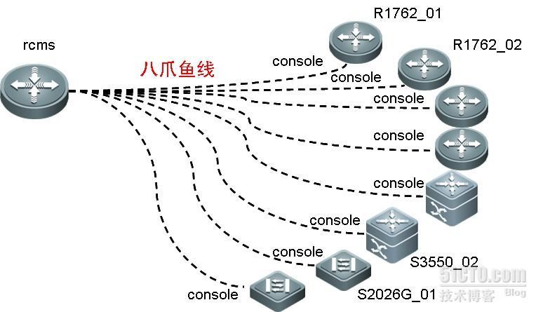 锐捷RCMS_RCMS