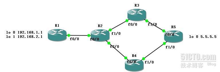 PBR (policy-Based routing,策略路由)总结_policy-Based routing