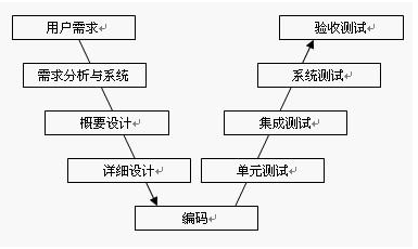 式样理解_职场