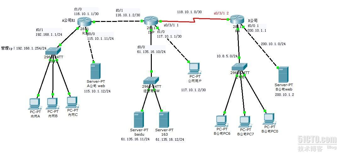 现实网络环境模拟实验_现实