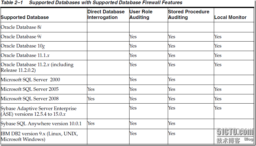 Oracle Database Firewall Installation Guide_system_02