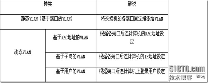 VLAN专题之三：VLAN的访问链接_职场_04