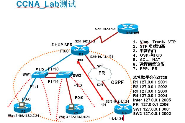 CCNA毕业实验_综合试验