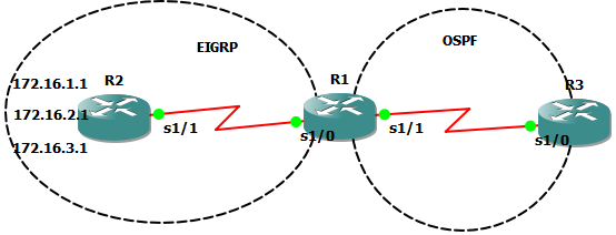 route-map 路由策略_休闲