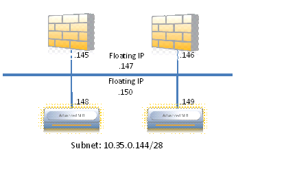 一次ARP问题的Troubleshooting _web