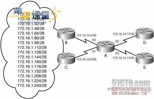 route-map 路由策略_职场_03