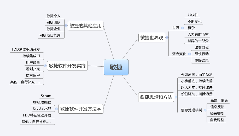 我心中的敏捷_软件开发_02