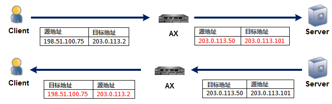 服务器负载均衡的部署方式_服务器_04