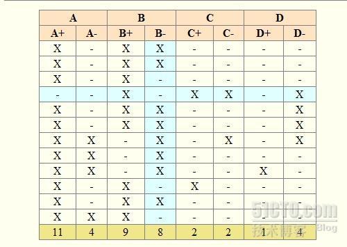 28个有用的表格插件推荐_职场_11