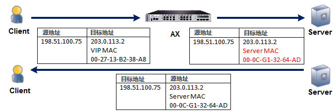 服务器负载均衡的部署方式_服务器_08